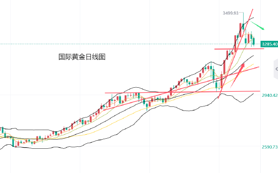 股票配资最新报价 黄力晨: 市场预期贸易战将缓和 短期看涨黄金情绪降温