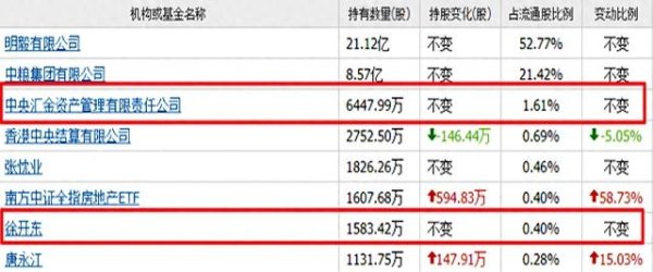 配资炒股最新 24元跌到2块2！牛散+汇金为何死扛中粮系地产股？
